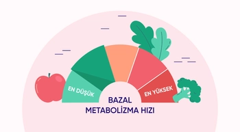 Kilo verememenin nedeni az yemeniz olabilir!